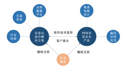 佳缘科技IPO 以技术开发提升客户响应度与服务能力