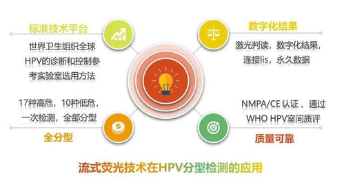 流式荧光技术 开拓检验医学新境界