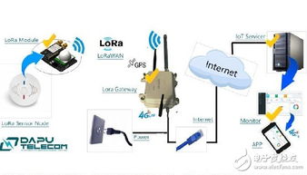 LoRa技术与产品全解析 从通信原理到开发实践